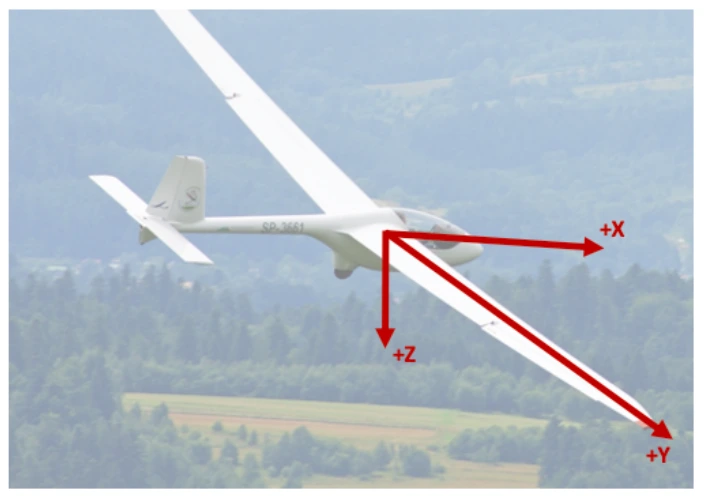 Aircraft reference frame, with X forward, Y right, and Z down.